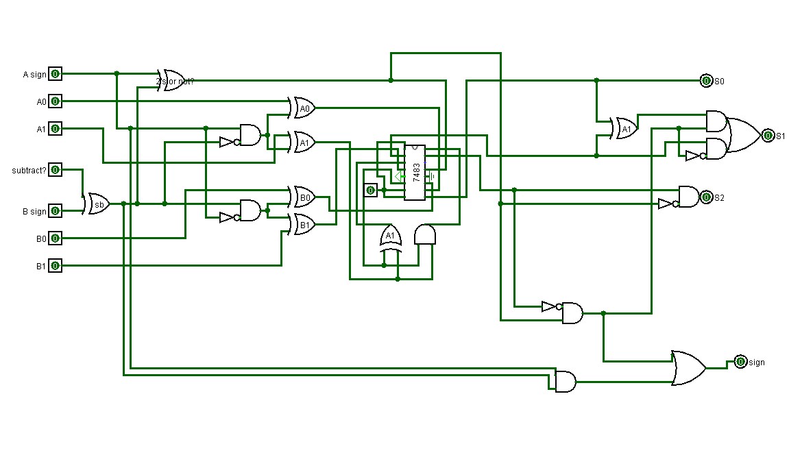 circuit used